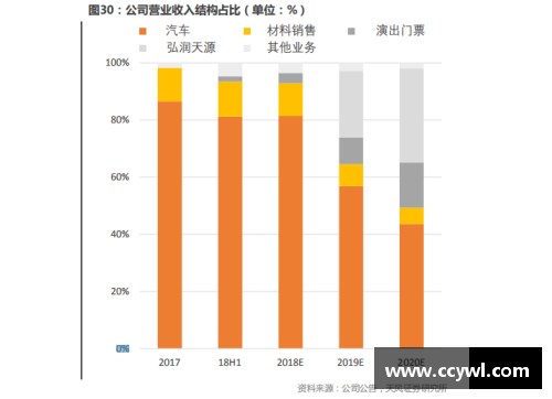 韩国STCO：开启新一轮全球市场扩张