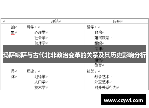 玛萨妮萨与古代北非政治变革的关系及其历史影响分析