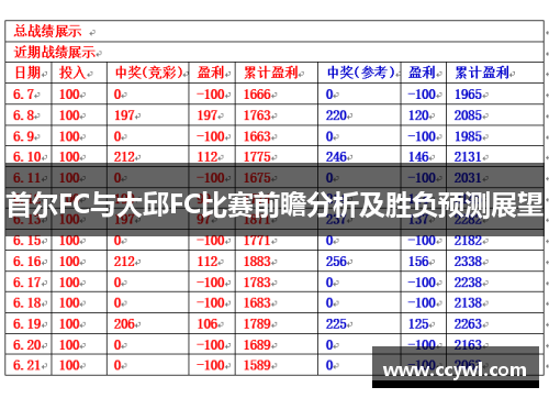 首尔FC与大邱FC比赛前瞻分析及胜负预测展望